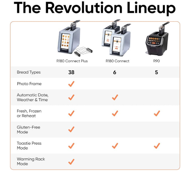 Revolution Toast